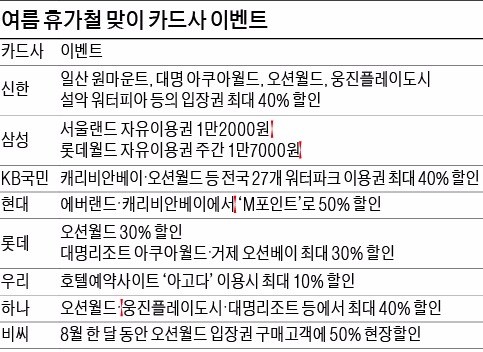 [신용카드로 알찬 여름휴가] '반값' 워터파크에 호텔 패키지 할인까지…여름, 즐길 일만 남았다!