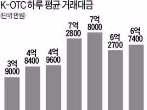 '포켓몬고' 인기에 비상장사 '들썩'