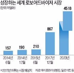 로봇이 굴리는 '한국형 헤지펀드' 나온다