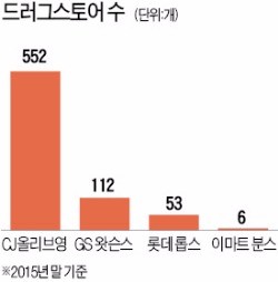 이마트, 드러그스토어 재도전…영국 부츠 들여온다