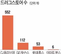 이마트, 드러그스토어 재도전…영국 부츠 들여온다