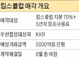 [마켓인사이트] 킴스클럽 매각하는 이랜드그룹, 5년치 점포사용료 미리 받는다