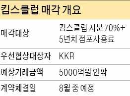  킴스클럽 매각하는 이랜드그룹, 5년치 점포사용료 미리 받는다