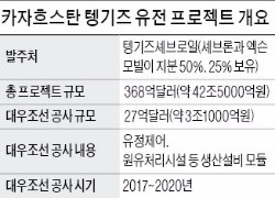 대우조선, 3조 규모 카자흐 플랜트 건조 재개