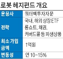 로봇이 굴리는 '한국형 헤지펀드' 나온다