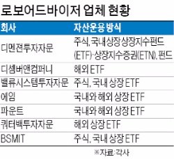 로봇이 굴리는 '한국형 헤지펀드' 나온다