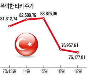 7500억원짜리 대통령궁…부인은 쇼핑중독…에르도안, 제2의 후세인?