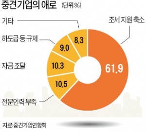 무늬만 '중견기업특별법'…"히든챔피언 나오겠나"