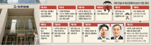 설설(說說) 끓는 대우건설 CEO 선임…도대체 무슨 일이