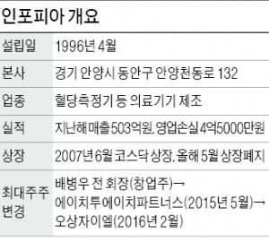 '스타벤처' 인포피아 창업주, 200억 횡령·배임 혐의 구속