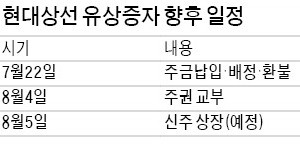 [마켓인사이트] 현대상선 1.2조 출자전환 성공할 듯