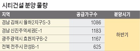 [호남 대표 중견 건설사] 진주·김해 1000가구 이상 공급