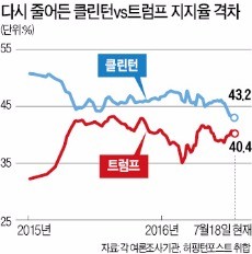 "트럼프 강점은 아웃사이더…미국에 진정한 변화 가져다줄 것"