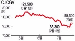 영화주 '여름철 성적표' 관심