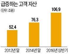 신한금투 PB 수익률, 코스피 상승률의 10배