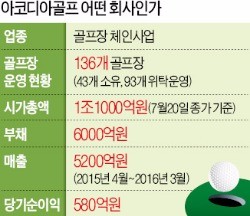 [마켓인사이트] 일본 최대 골프기업, MBK가 사들인다