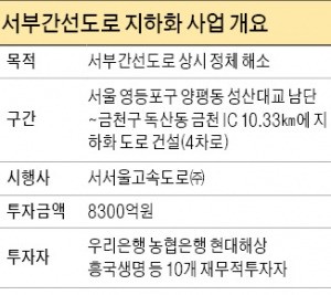 [마켓인사이트]  서부간선도로 지하화 8년 만에 '햇빛'…8300억 자금조달 '퍼즐' 완성