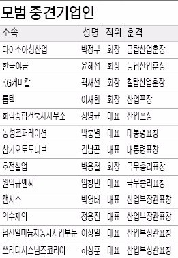 [중견기업인의 날] 금탑산업훈장에 다이소…1000원숍으로 매출 1조