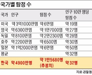 [한경 미디어 뉴스룸-한경BUSINESS] 흥신소 넘치는데…'셜록' 설자리는 없다?