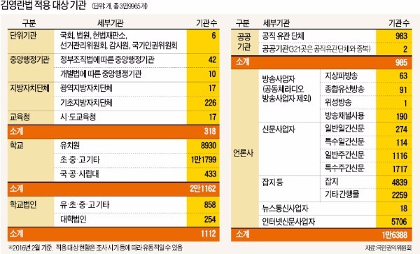 [Q&A로 알아본 알쏭달쏭 김영란법] '1차 식사·2차 술값' 100만원 넘는 접대 땐 형사처벌 대상