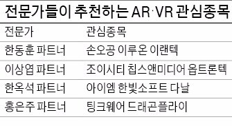 '포켓몬고' 돌풍…AR·VR 종목…주가도 고고할까