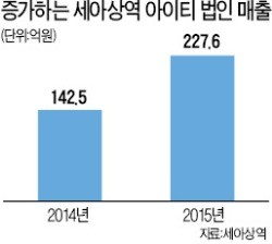 세아상역, 아이티 투자 늘려 미국 공략 본격화