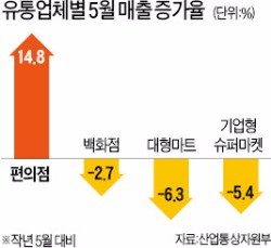 편의점 '무한 팽창'의 비밀