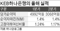 KEB하나은행 고졸 '영업왕' 1년 만에 대리로 고속 승진