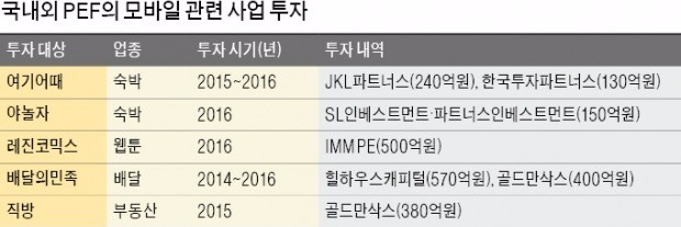 [마켓인사이트] 토종 PEF, O2O 서비스업 첫 투자