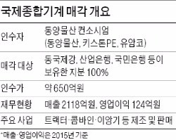 [마켓인사이트] 동양물산, 국제종합기계 인수…M&A로 농기계 업계 1위 된다