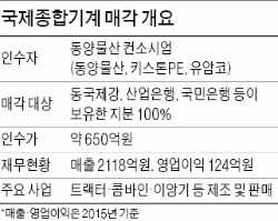  동양물산, 국제종합기계 인수…M&A로 농기계 업계 1위 된다