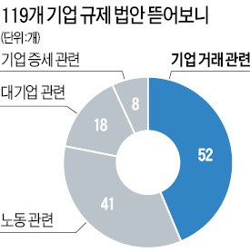 [20대 국회, 법안 발의 벌써 1000건] 퇴근 후 카톡 금지…극장서 예고편 상영 제한…세계 어디에도 없는 최고 임금 규제법까지