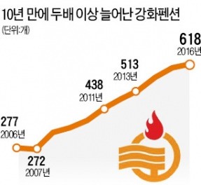 마니산·석모도…연 250만명 찾는 '지붕없는 박물관'