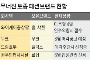 [마켓인사이트] '무너진' 국산 패션브랜드…줄지어 M&A 매물로