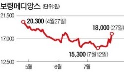 잠자던 영유아주, 다시 '방긋'