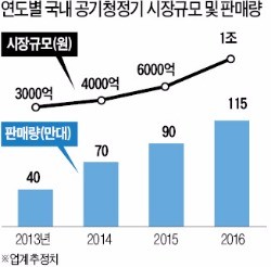 1주일 만에 말바꾼 환경부…소비자들 '분통'