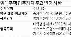 위장입주 꿈도 꾸지마!…공공임대 입주 때 금융자산도 따진다