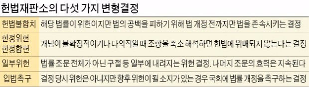 "김영란법 일부 조문 위헌여부 판단…한정위헌 나올지 주목"
