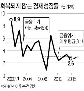 이주열 "통화정책 한계…국회, 구조개혁 주도를"