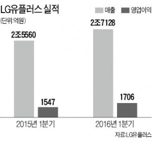 권영수 LG유플러스 부회장 'IoT 승부수' 던졌다