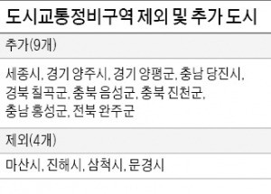 세종·양평·당진 개발 때 교통영향평가 의무화