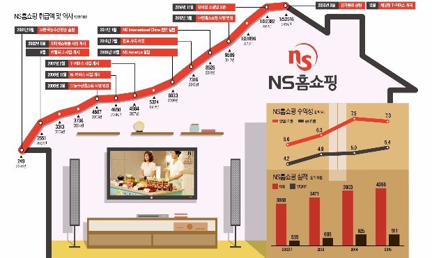 그래픽=한성호 기자 sungho@hankyung.com