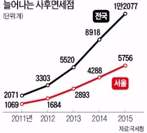 '우후죽순' 사후면세점…곳곳서 주민과 충돌