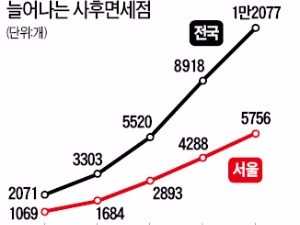 '우후죽순' 사후면세점…곳곳서 주민과 충돌