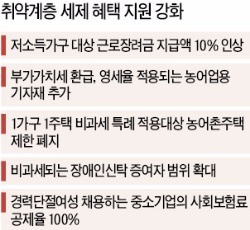 [2016 세법 개정안] 맞벌이 근로장려금 최대 연 230만원