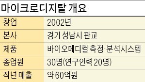 마이크로디지탈, 암진단 장비 소형화…선진국시장 뚫었다