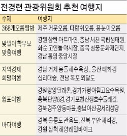 제주 거문오름·몽돌해수욕장·달래촌…전경련 소속 여행업계 CEO, 여름 휴가지 20곳 추천