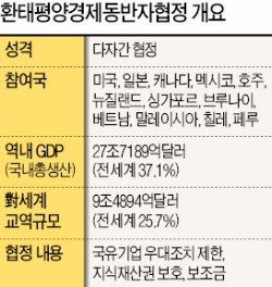 [거세지는 신보호무역주의] 미궁에 빠진 TPP…비준 늦어질듯