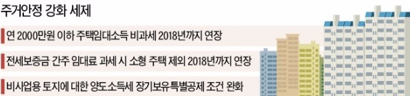 [2016 세법 개정안] 연 2000만원 이하 주택임대소득, 2018년까지 비과세