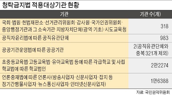 [김영란법 합헌 이후] 연세의료원·고대안암병원 의사·간호사도 '김영란법 공직자'